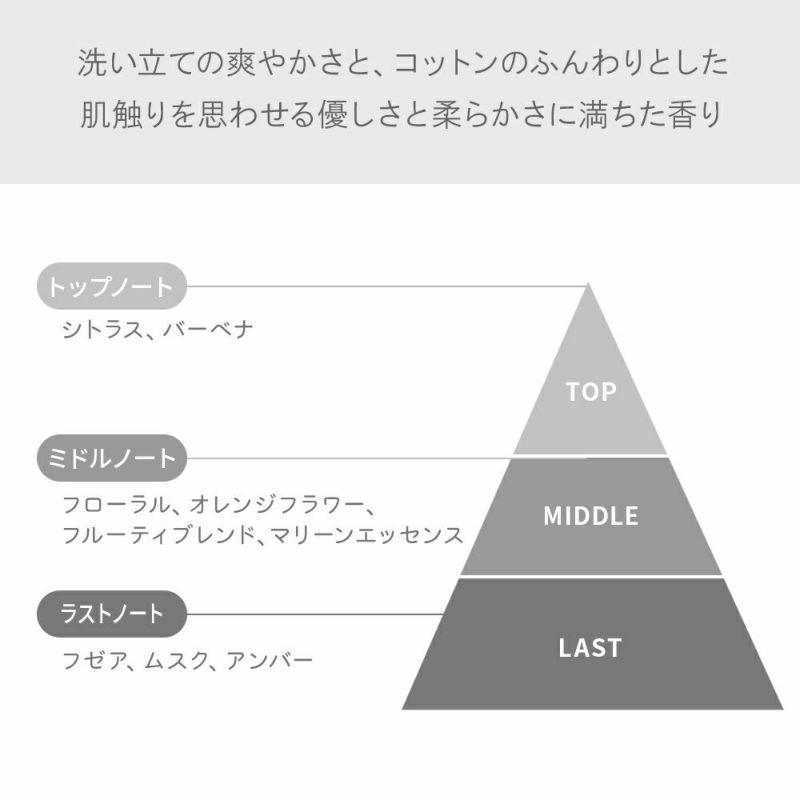 公式》クリーン｜ウォームコットン オードパルファム 60mL