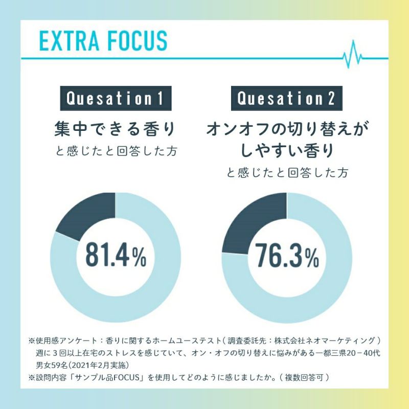 公式》フィッツコンディショニング フレグランススプレー エクストラ