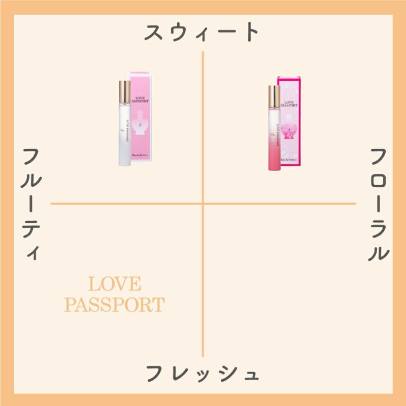 公式》ラブ パスポ－ト イット オ－ドパルファム MINI 8mL