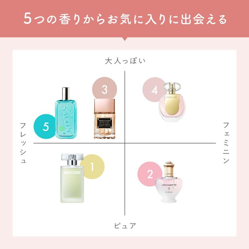 公式》ライジングウェーブ ナチュラル オーデコロン MINI 8mL